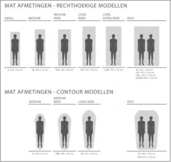 Exped SIM Comfort Duo 5 Zelfopblazende Slaapmat -Bo-Camp Winkel 1808 1900 exped afmetingen 6