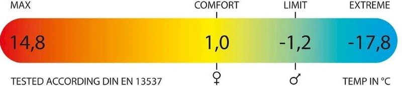 Polydaun Stormvogel Slaapzak - Navy Blue 5 Polydaun Stormvogel Slaapzak - Navy Blue - Afbeelding 3